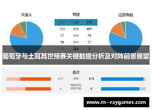 葡萄牙与土耳其世预赛关键数据分析及对阵前景展望