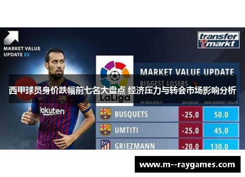 西甲球员身价跌幅前七名大盘点 经济压力与转会市场影响分析 西甲球员身价跌幅前七名大盘点 经济压力与转会市场影响分析