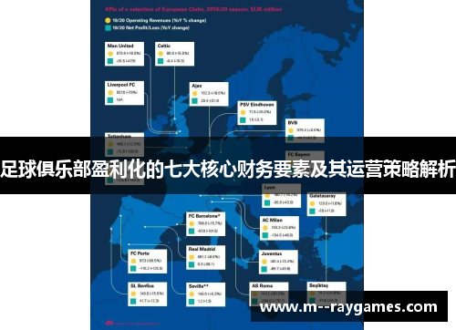 足球俱乐部盈利化的七大核心财务要素及其运营策略解析