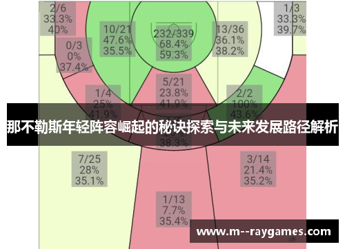 那不勒斯年轻阵容崛起的秘诀探索与未来发展路径解析 那不勒斯年轻阵容崛起的秘诀探索与未来发展路径解析