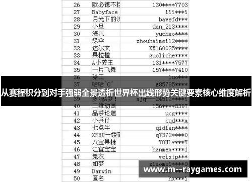 从赛程积分到对手强弱全景透析世界杯出线形势关键要素核心维度解析