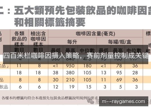 四百米栏咖啡因摄入策略，赛前剂量控制成关键